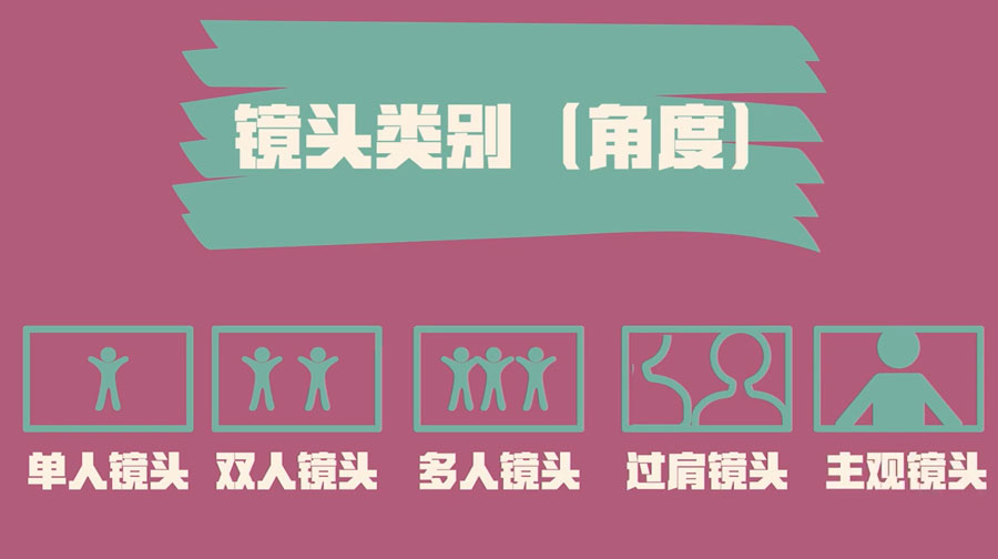镜头类别示例