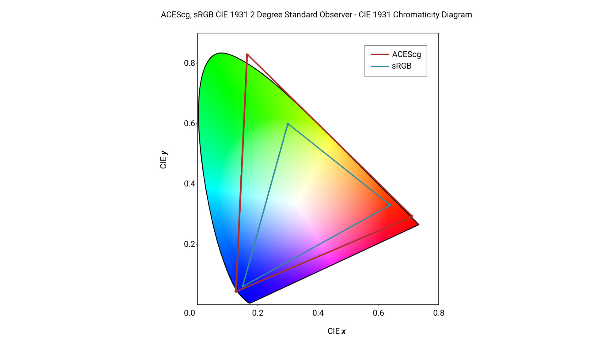 行业资讯 | 摄影与视频制作 | 视觉营销洞察
