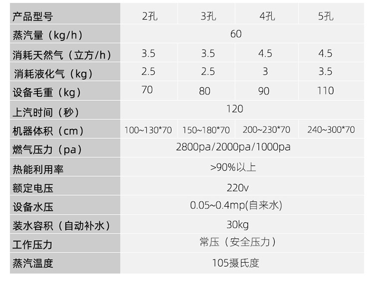 工业产品拍摄设计 - 商用蒸包炉详情页